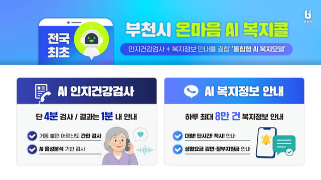 부천시 ‘온마음 AI 복지콜’ 전국서 주목… 복지 사각지대 해소 새 모델 제시