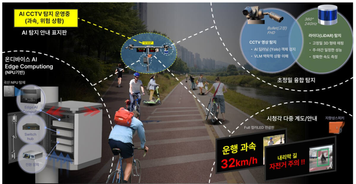 안양시, 국토부 ‘AI시티 혁신기술 발굴사업’ 공모 선정…스마트 자전거길 조성