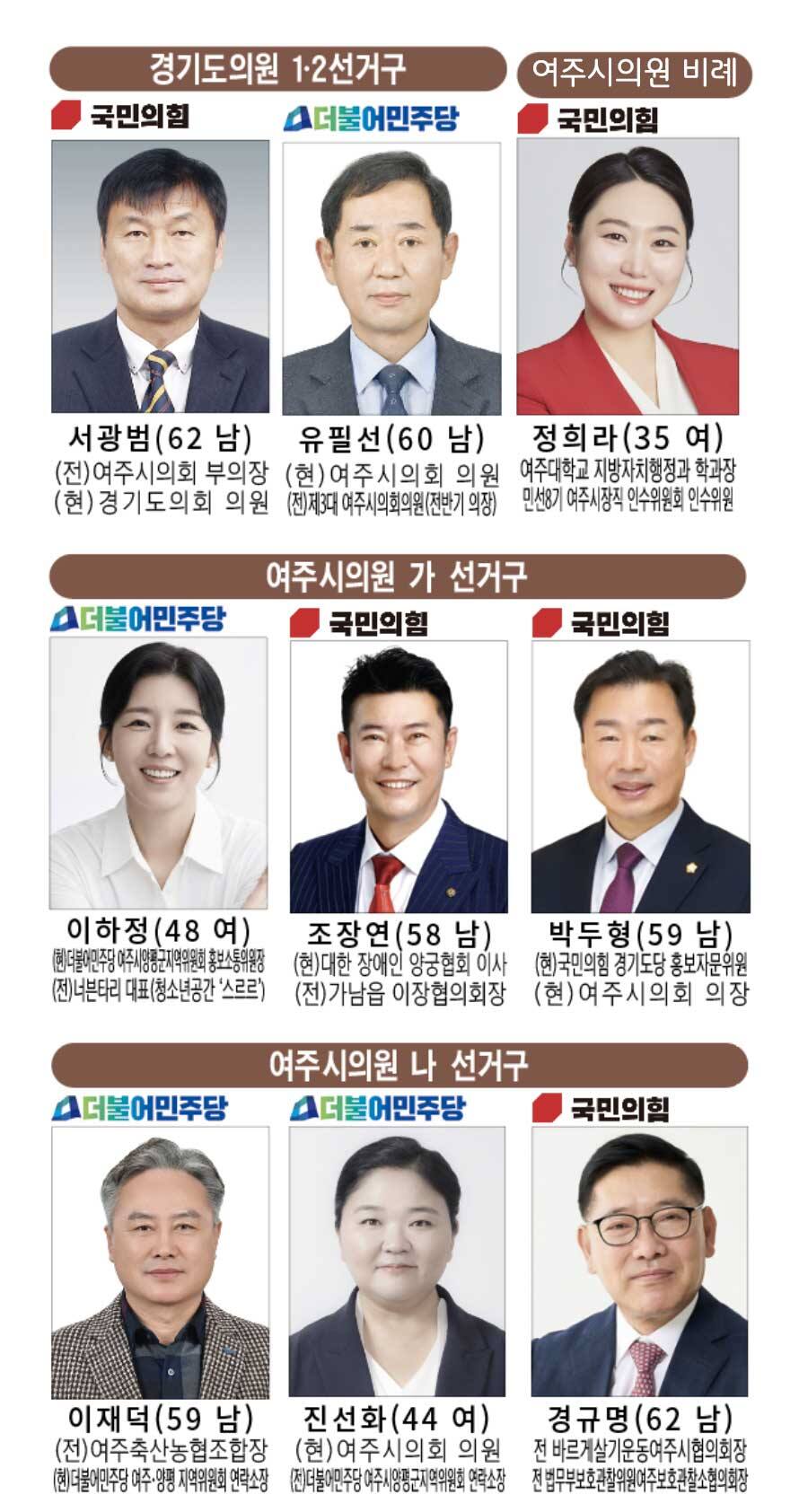 2026 6.3 전국동시지방선거에서 당선된 여주지역 시,도의원 현황. 유진동기자