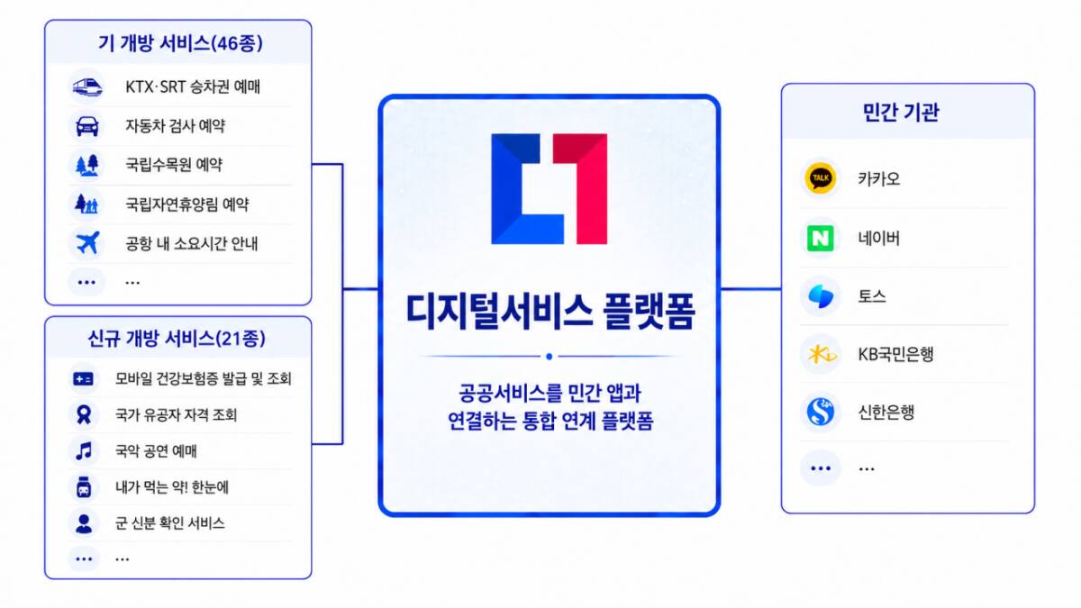 카카오·네이버서 '모바일 건강보험증' 발급 가능 - 뉴스 썸네일 이미지