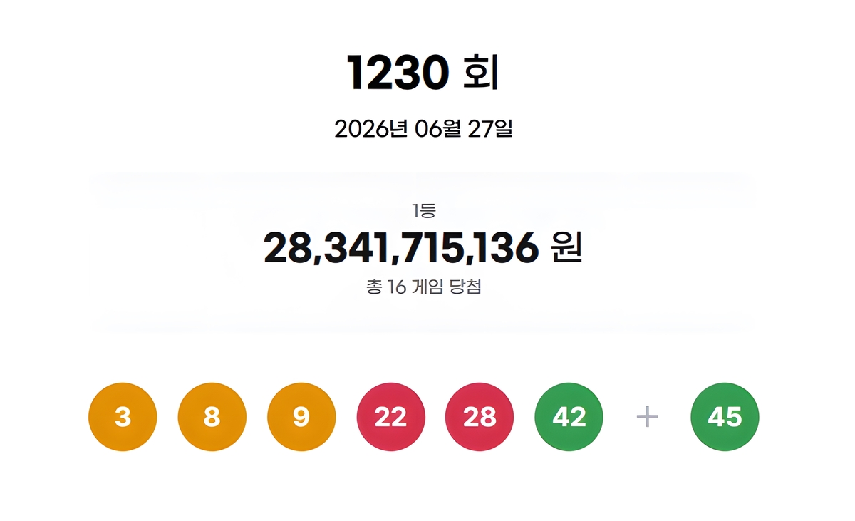 로또 1230회 1등 16명, 각 17억7135만원...이번주 명당은 어디?
