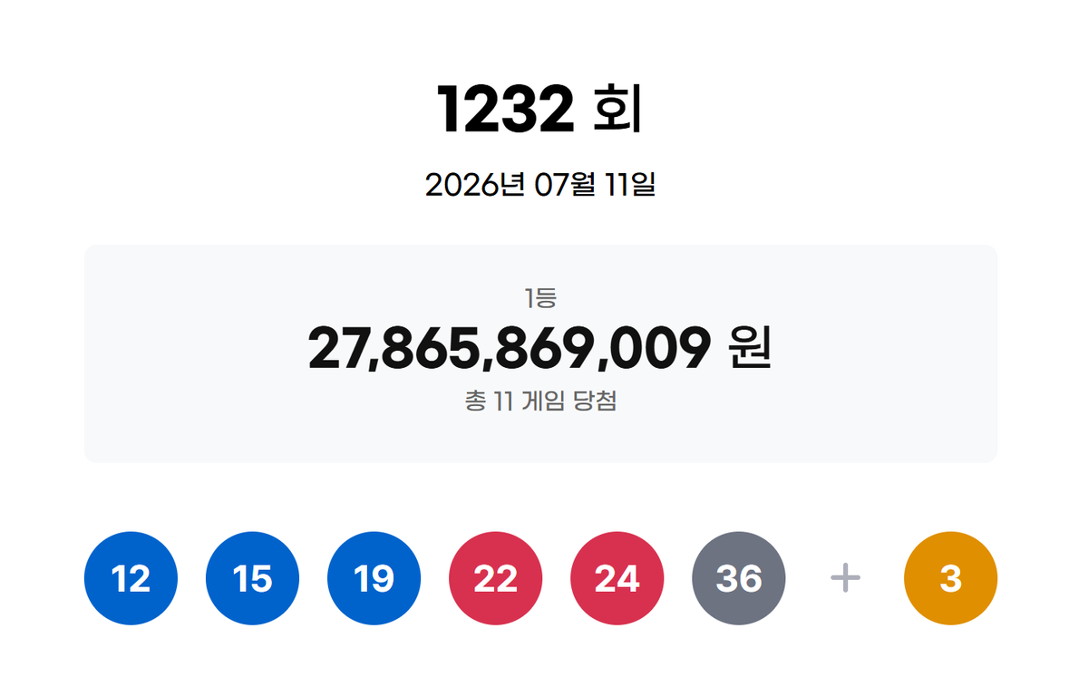 1232회 로또 당첨 번호 1232회 로또 당첨 번호