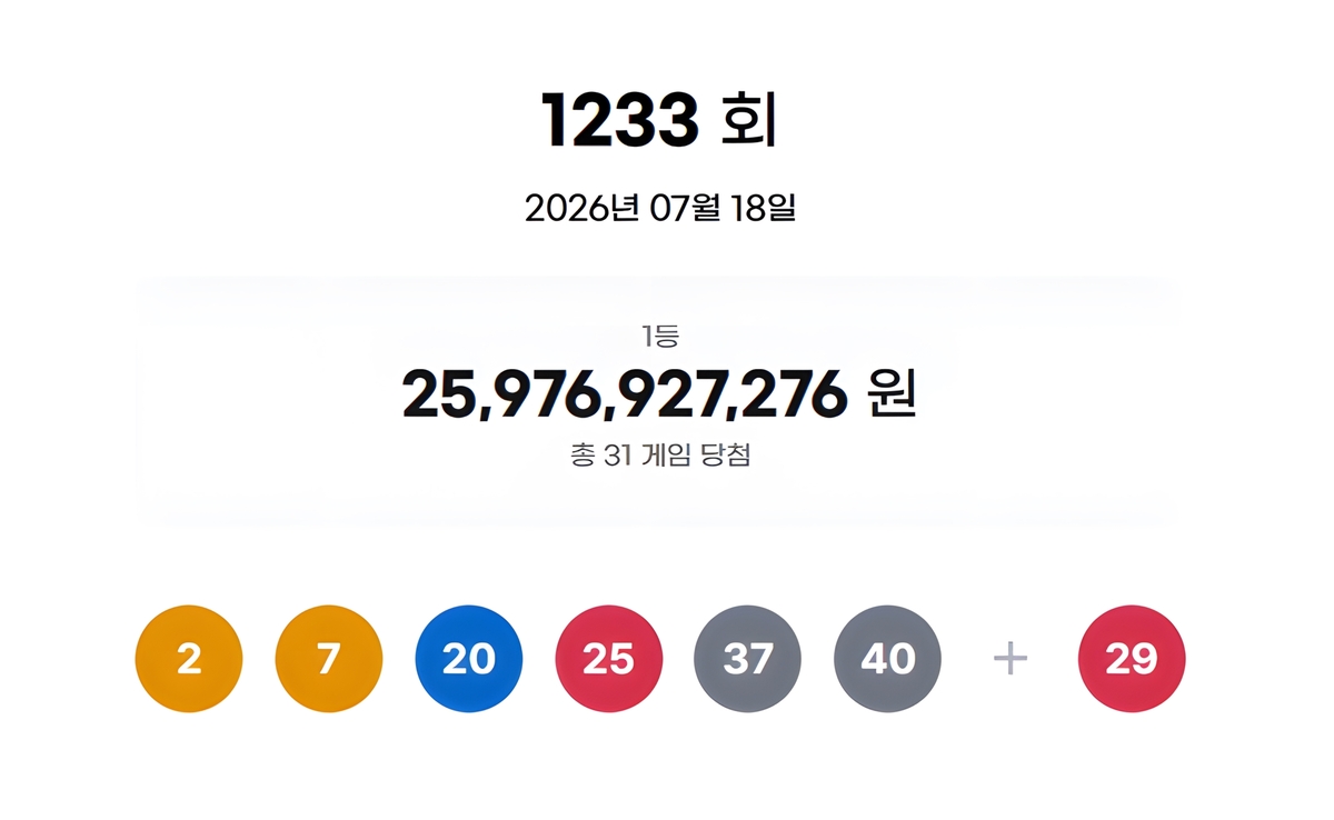 1233회 로또 1등 당첨번호 발표에 대박 터진 주인공 31명 대공개