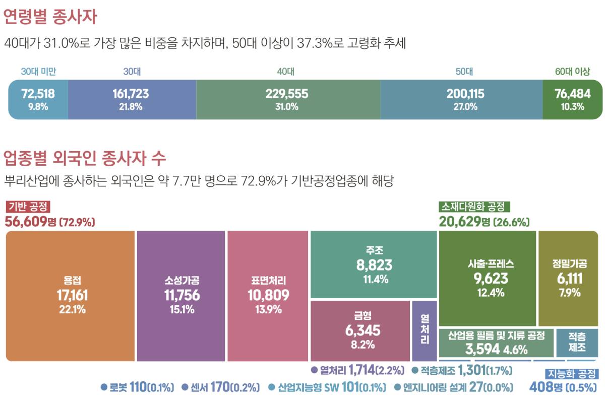 베테랑 '손맛' 학습하는 AI...위기의 뿌리산업 깨운다 [인공지능 시대... - 뉴스 썸네일 이미지