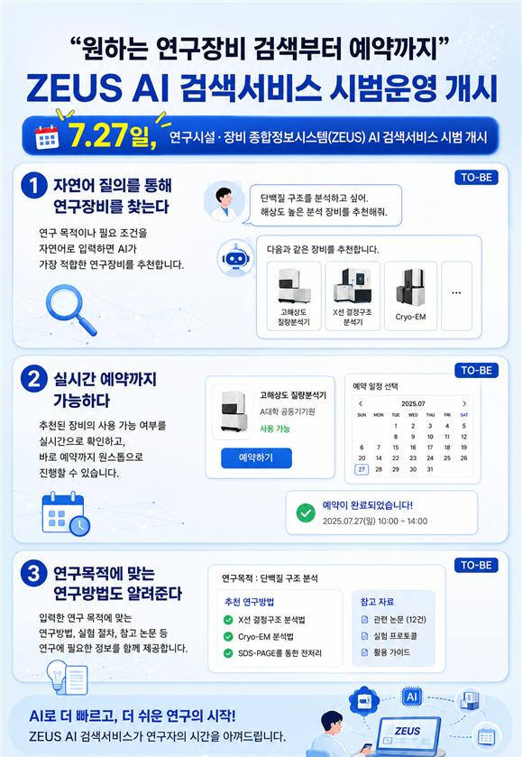 과기정통부, 국가 연구장비 검색에 AI 도입… ZEUS 서비스 시범 운영